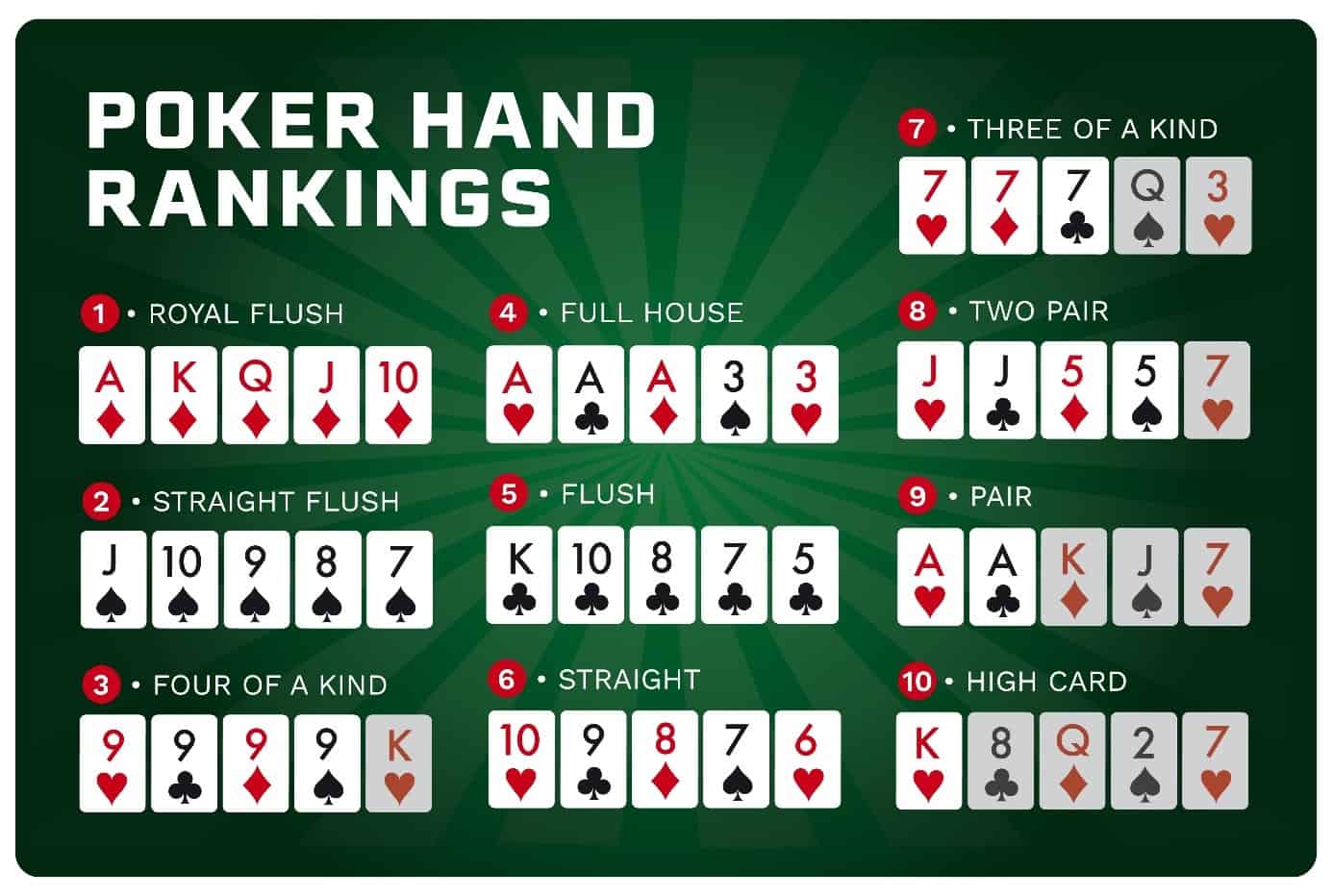 poker hand rankings