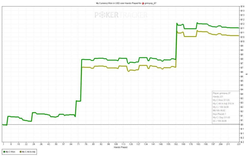 Pokertracker Graph NL5 20221012